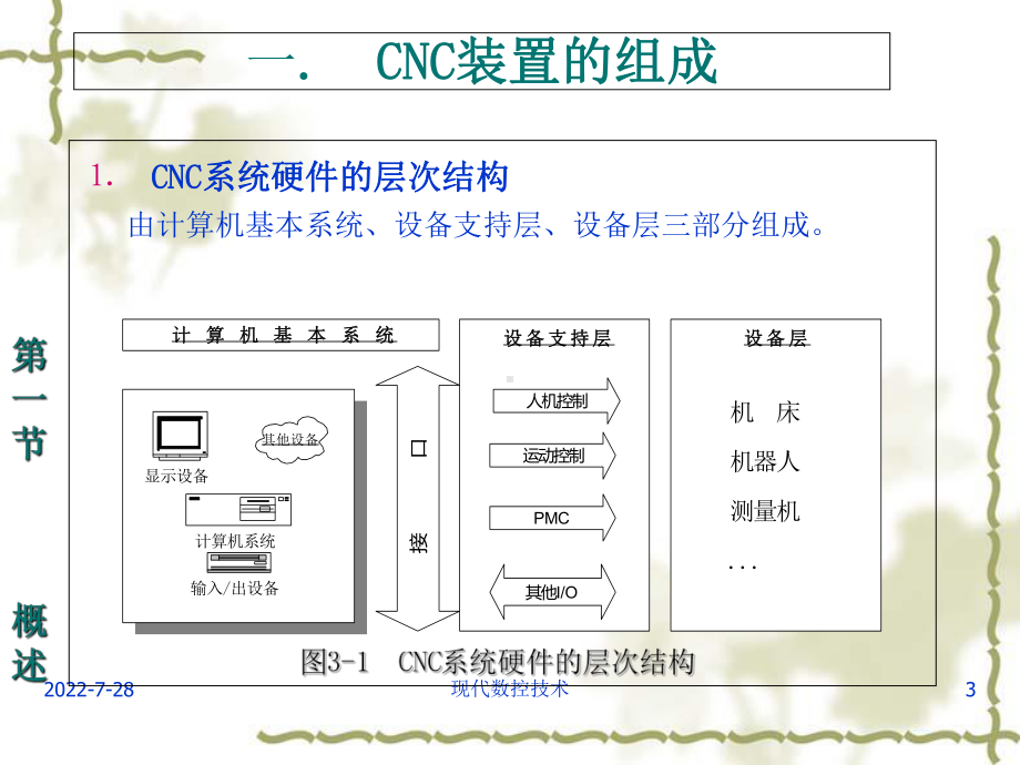 计算机数控装置概述课件.ppt_第3页