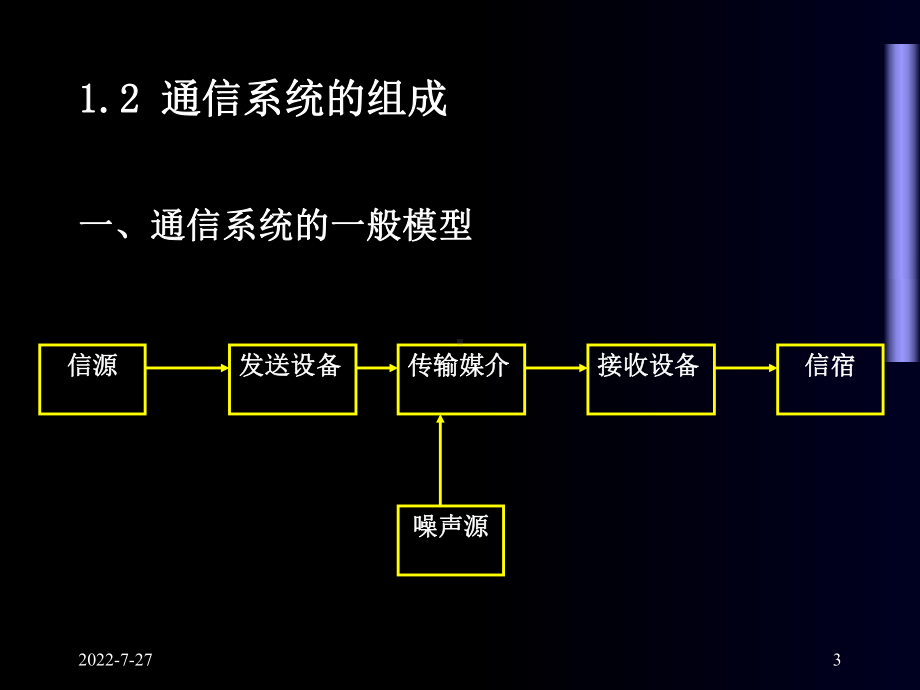 通信的定义通信系统的组成通信系统分类及通信方-PPT课件.ppt_第3页