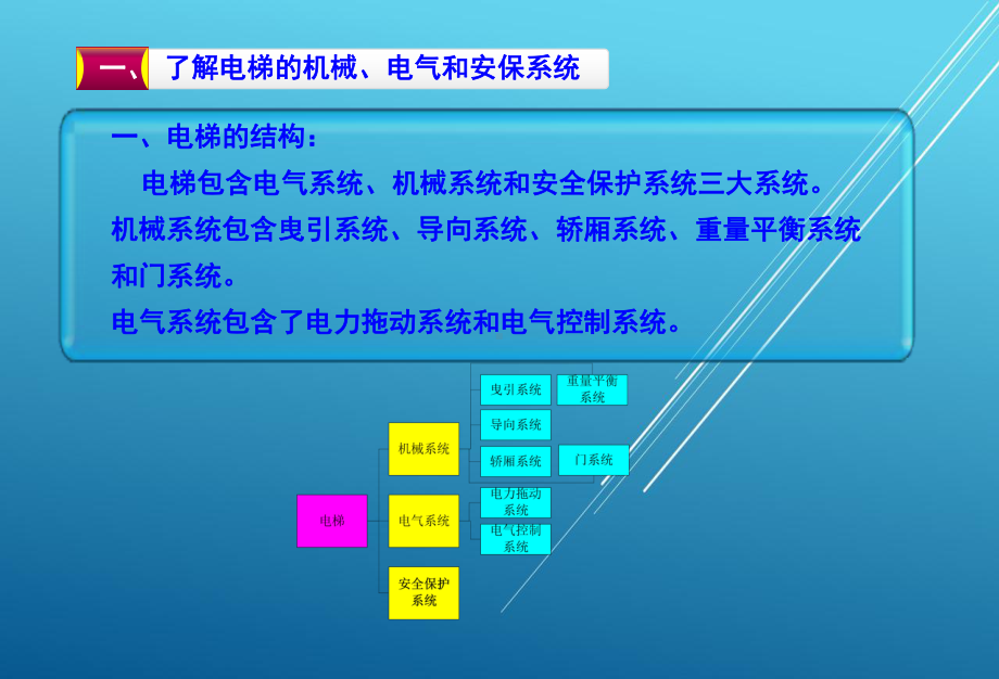 通用机电设备任务二-(4)课件.ppt_第2页