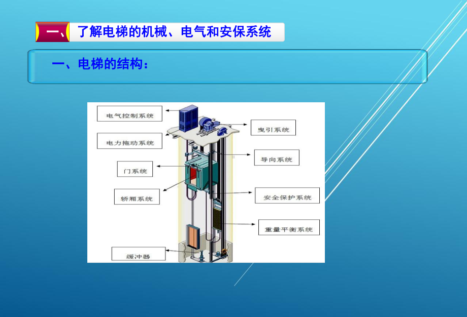 通用机电设备任务二-(4)课件.ppt_第3页