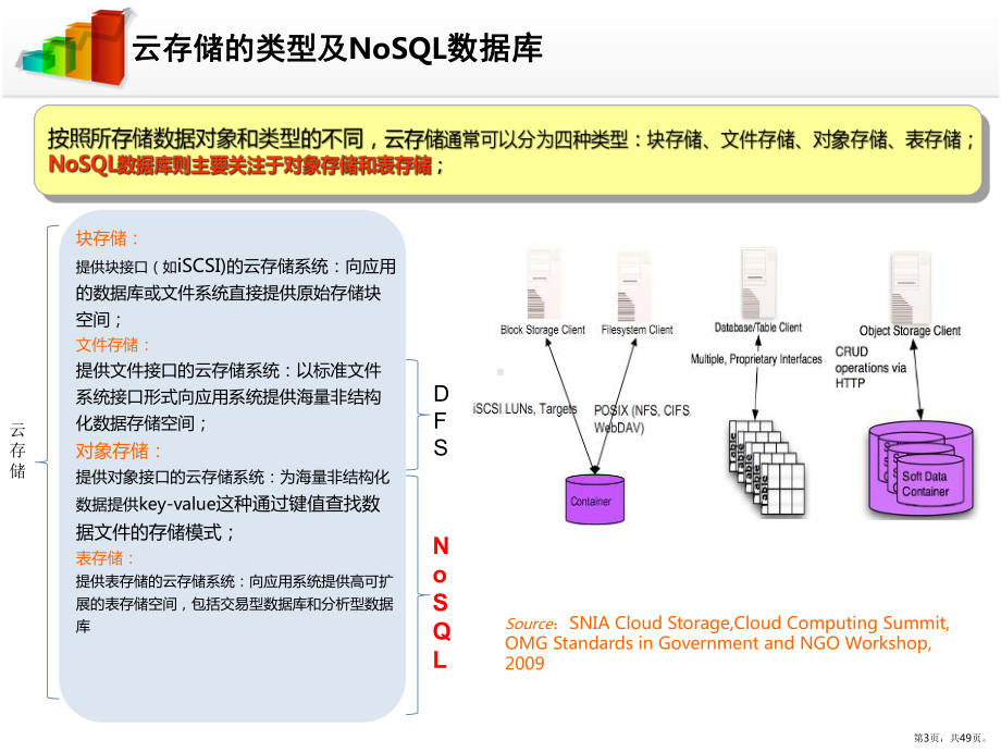 2.-NoSQL云存储开源产品介绍及测试分析实践课件(PPT 49页).pptx_第3页