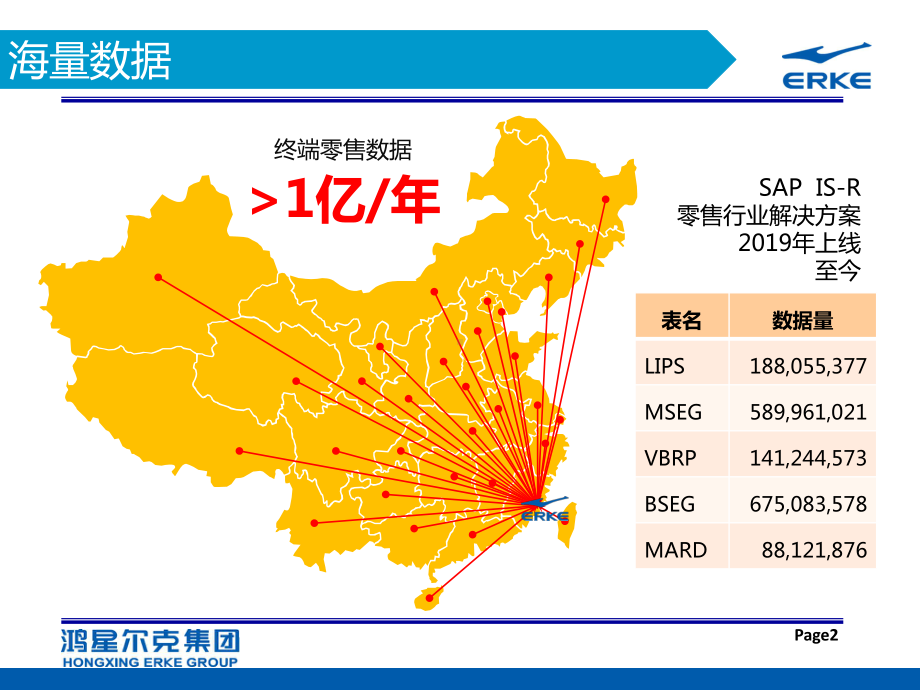 SAP系统“大数据”快速输出解决方案-PPT课件.pptx_第2页