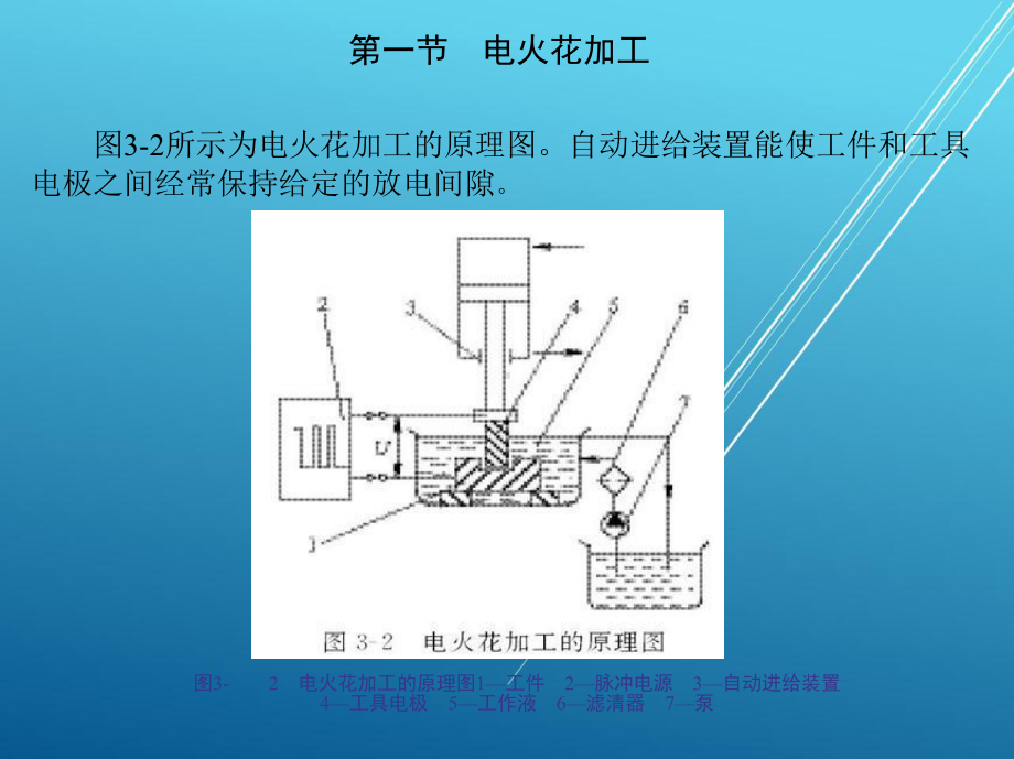 维修电工第三章课件.ppt_第3页