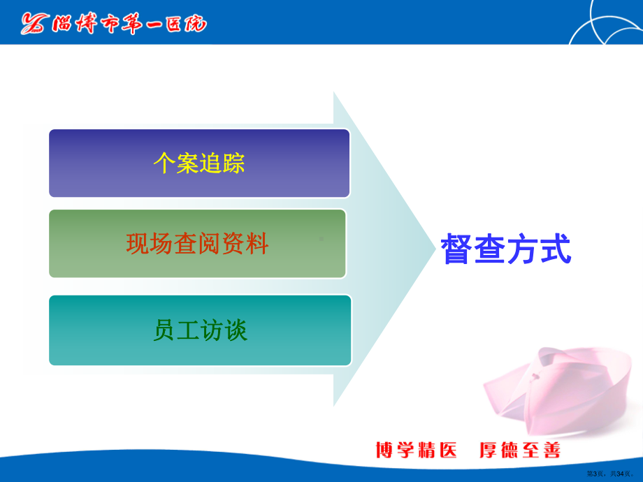 ASC章节督查培训-牛玉娥.ppt_第3页