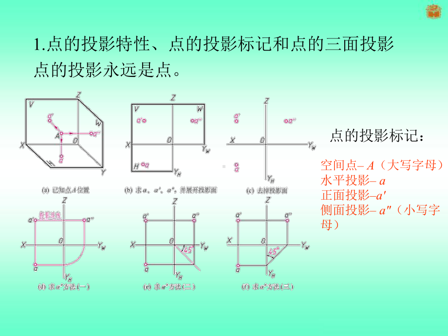 2.3识读立体表面上的线和面-PPT课件.ppt_第2页