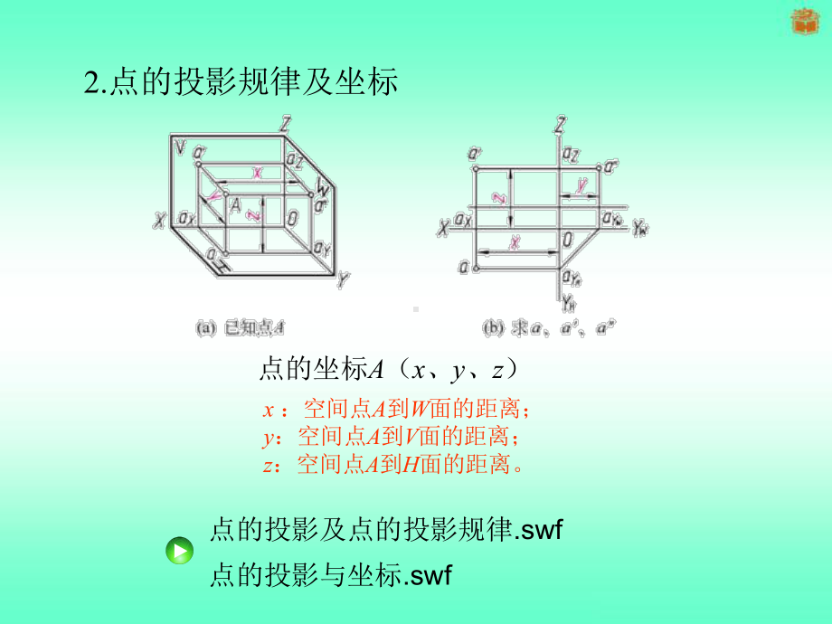 2.3识读立体表面上的线和面-PPT课件.ppt_第3页