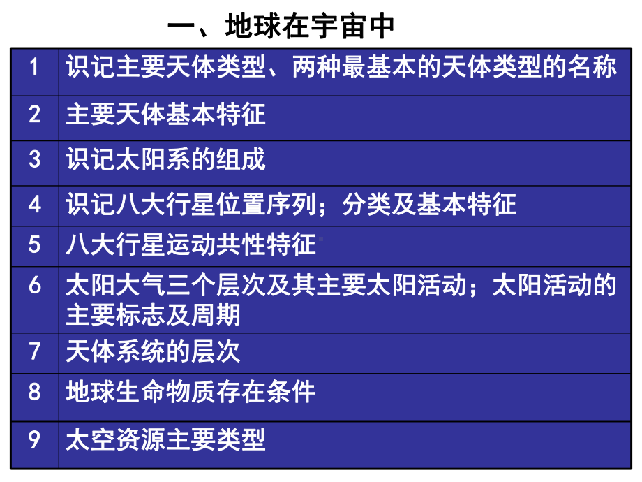 高中地理会考知识点理解全解课件.ppt_第3页