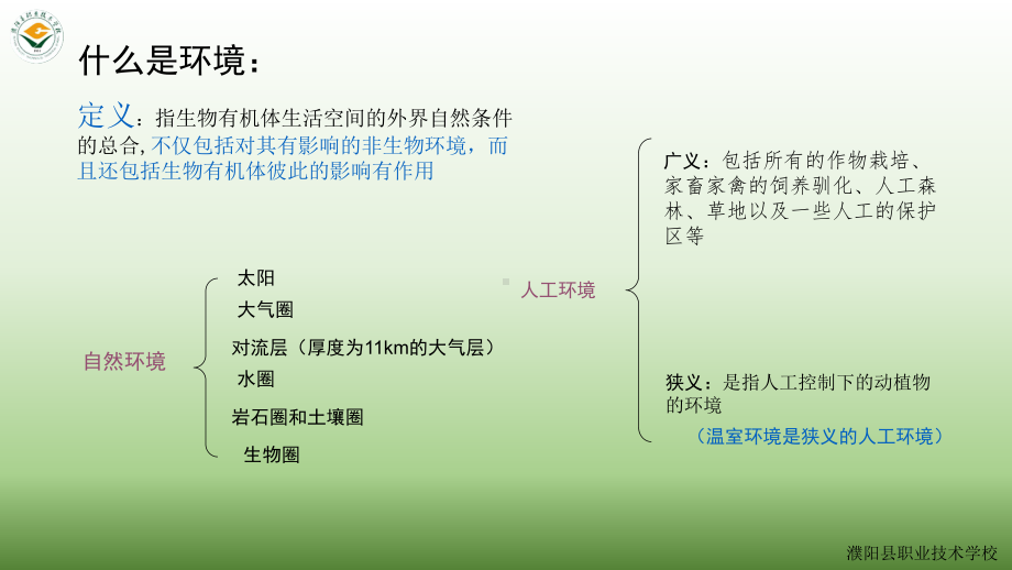 设施的环境特点及调节控制-2课件.ppt_第2页