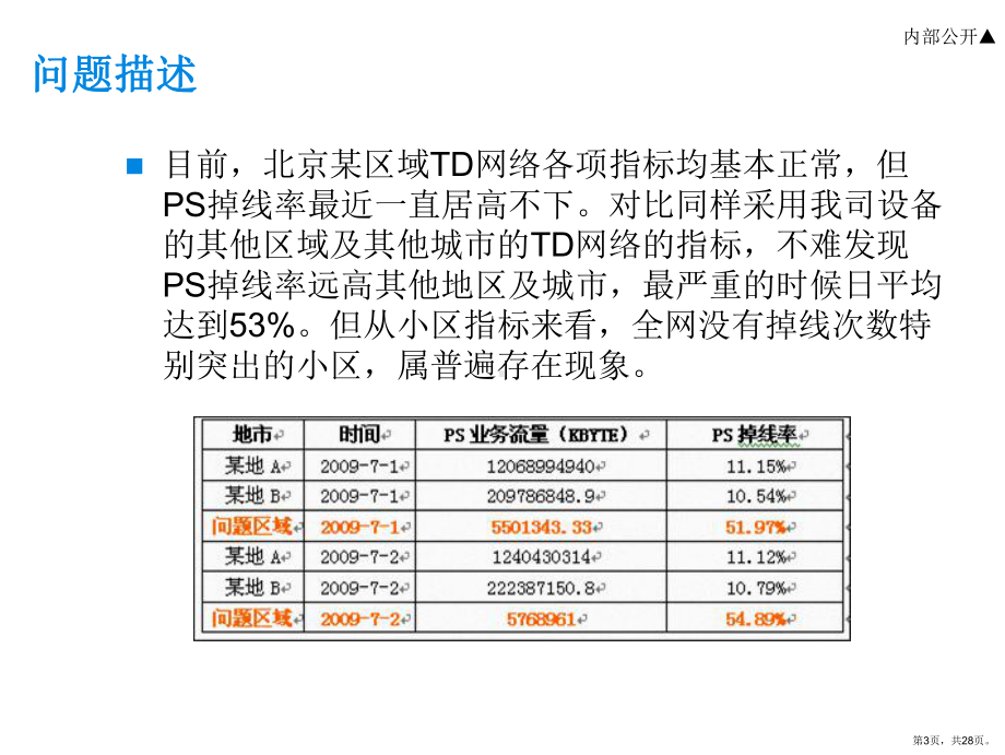 TD精英营专题培训 PS掉线率优化 (1).ppt_第3页