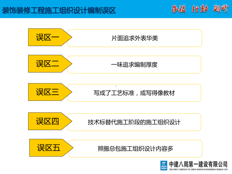 装饰装修工程施工组织设计编制要点压缩版课件.pptx_第3页