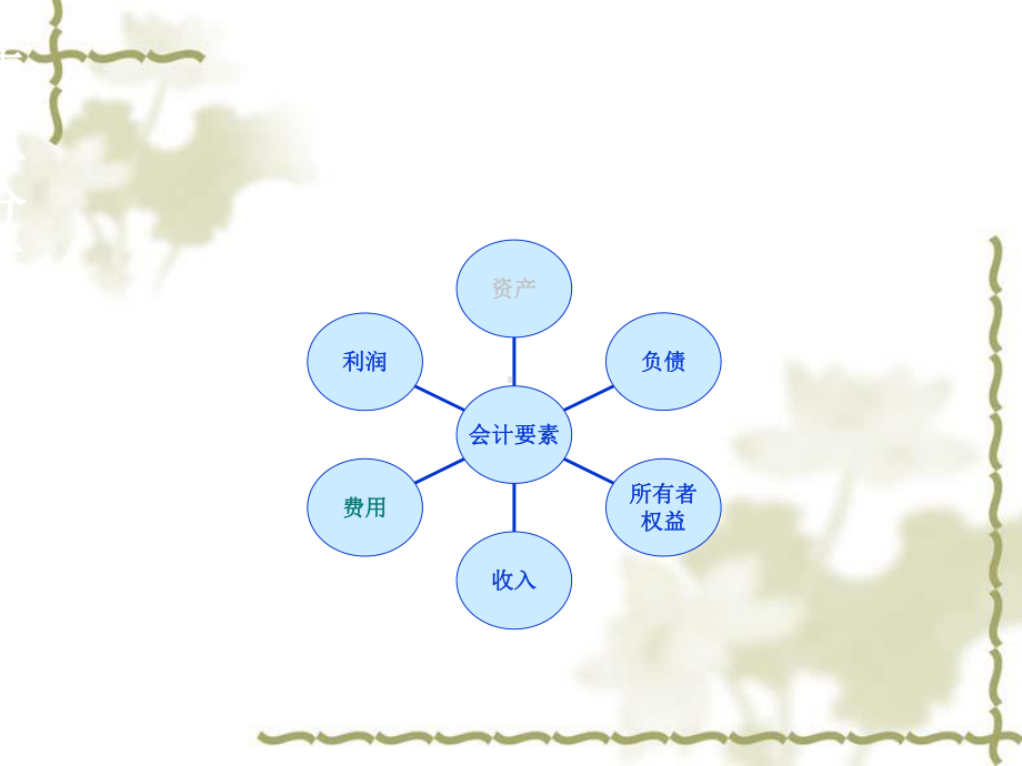 资产质量分析131页课件.ppt_第1页