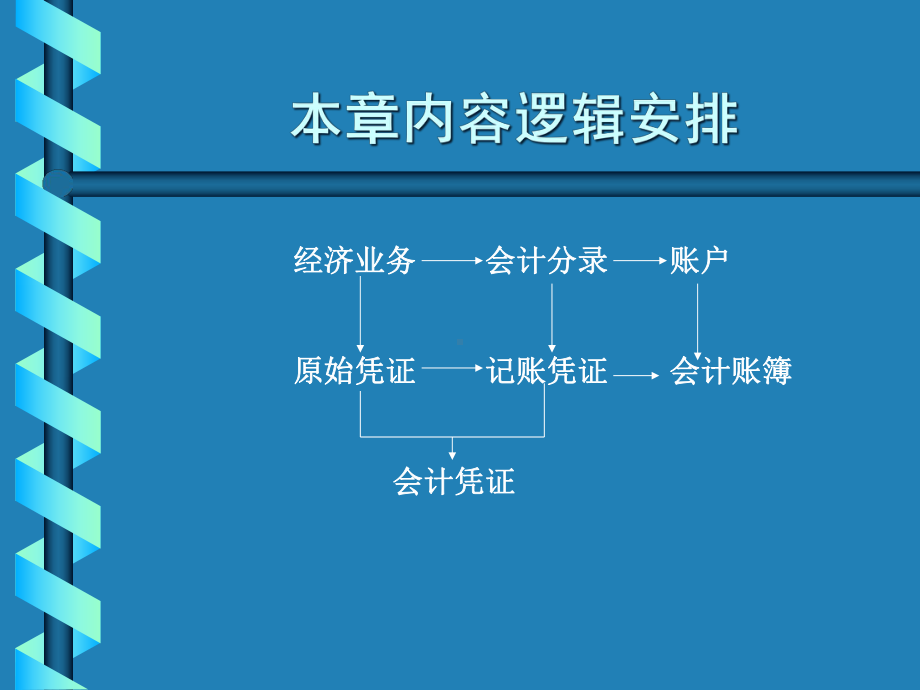 财务会计账务的处理程序课件.pptx_第2页