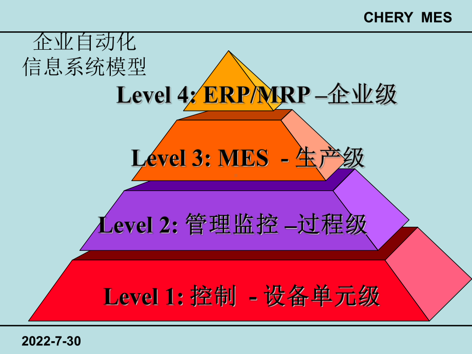 《MES培训：应用实列》PPT课件.ppt_第3页