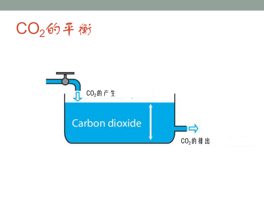 co潴留的鉴别与处理-ppt课件-PPT课件.pptx_第2页