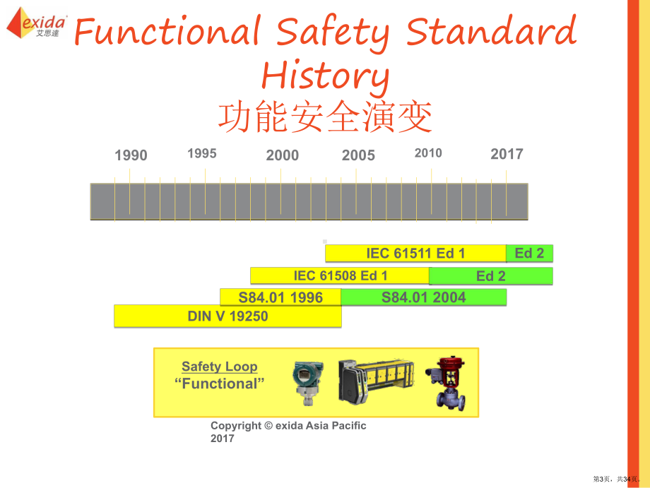 IEC-61511--Whats-New-in课件(PPT 34页).ppt_第3页