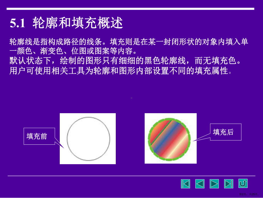 CorelDraw培训资料4859405648.ppt_第2页