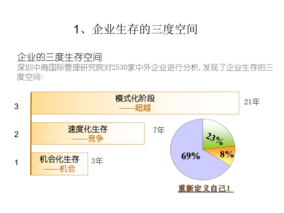 行政管理培训ppt分析-共80页课件.ppt_第3页