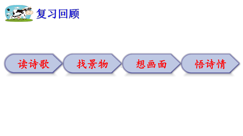 统编版语文四年级上册 3 现代诗二首·花牛歌课件（21页).pptx_第2页