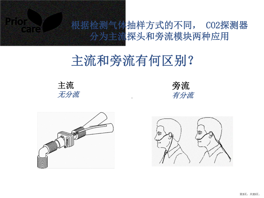 ETCO2监护培训资料.ppt_第3页