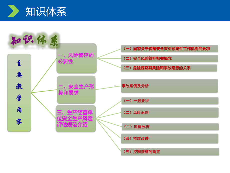 2021年安全生产危险源辨识和安全预防控制体系培训课件PPT56页.pptx_第3页