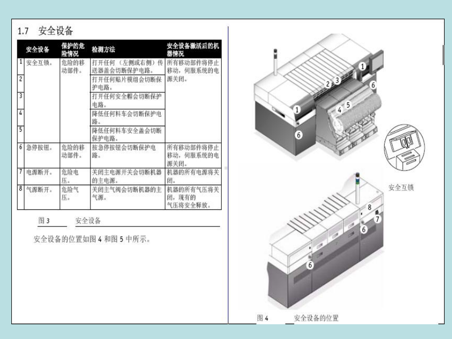 AX501操作工岗位技能教材(共29张).pptx_第3页