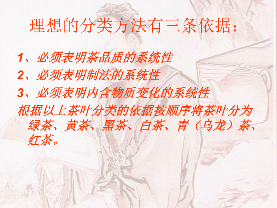 评茶员资格培训课件.ppt_第3页