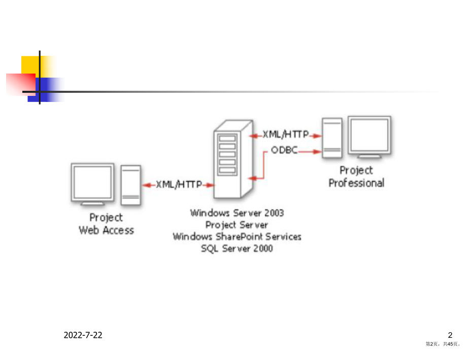 MicrosoftOfficeProject培训教程.ppt_第2页