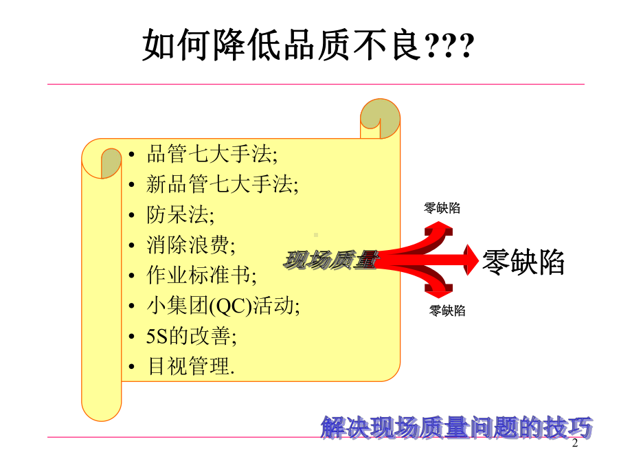 解决现场质量问题和技巧课件.ppt_第2页