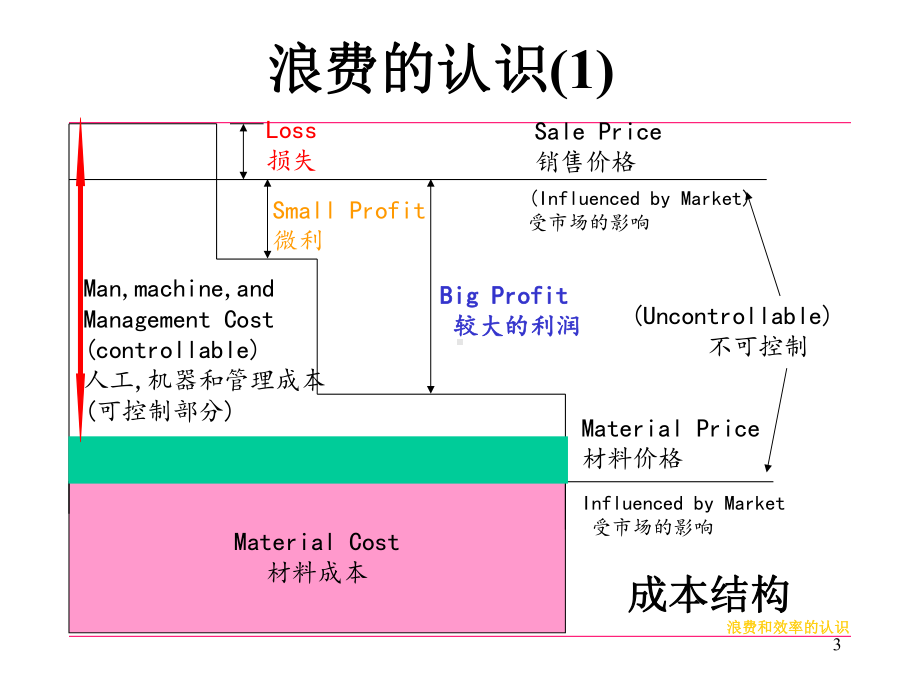 解决现场质量问题和技巧课件.ppt_第3页