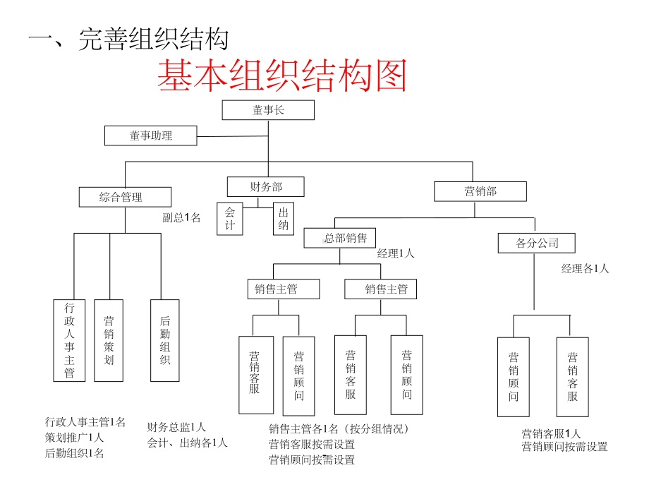 资源整合方案ppt.ppt_第2页