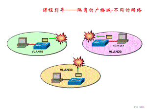 《VLAN间相互通信》PPT课件(PPT 28页).pptx