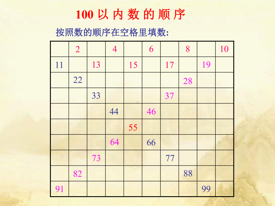 100以内数的顺序和比较大小ppt课件..ppt_第2页