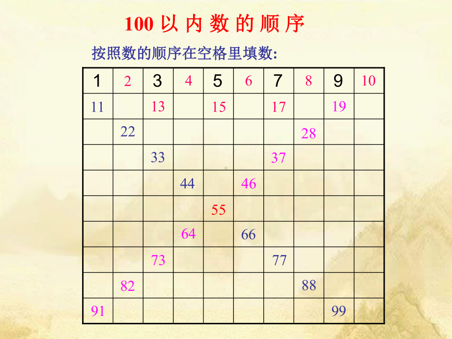 100以内数的顺序和比较大小ppt课件..ppt_第3页