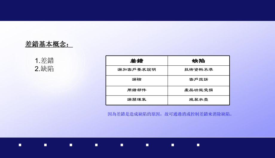 防差错管理课件.ppt_第2页