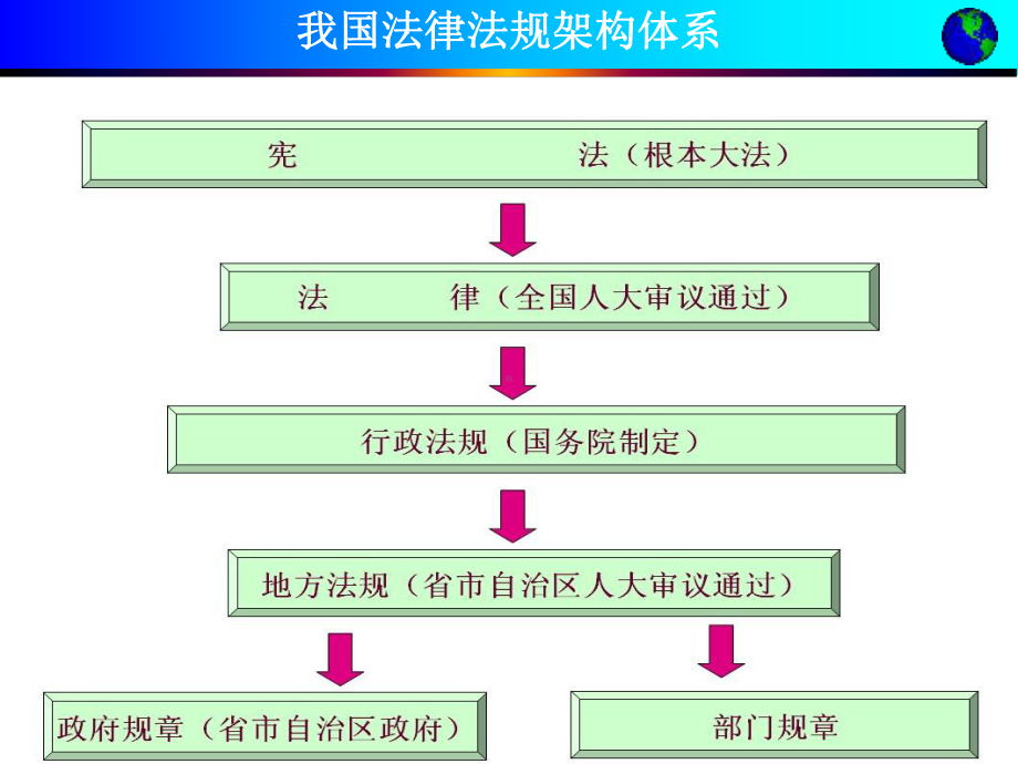 12安全培训教程-安全意识篇(共102张).pptx_第3页