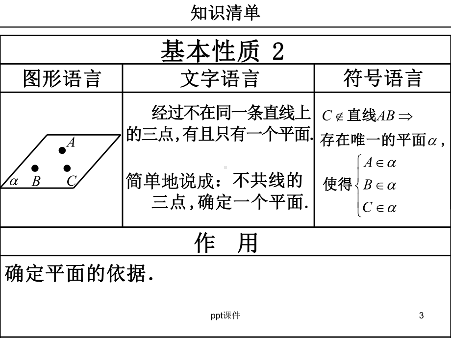 高中数学立体几何判定定理及性质大全-ppt课件.ppt_第3页