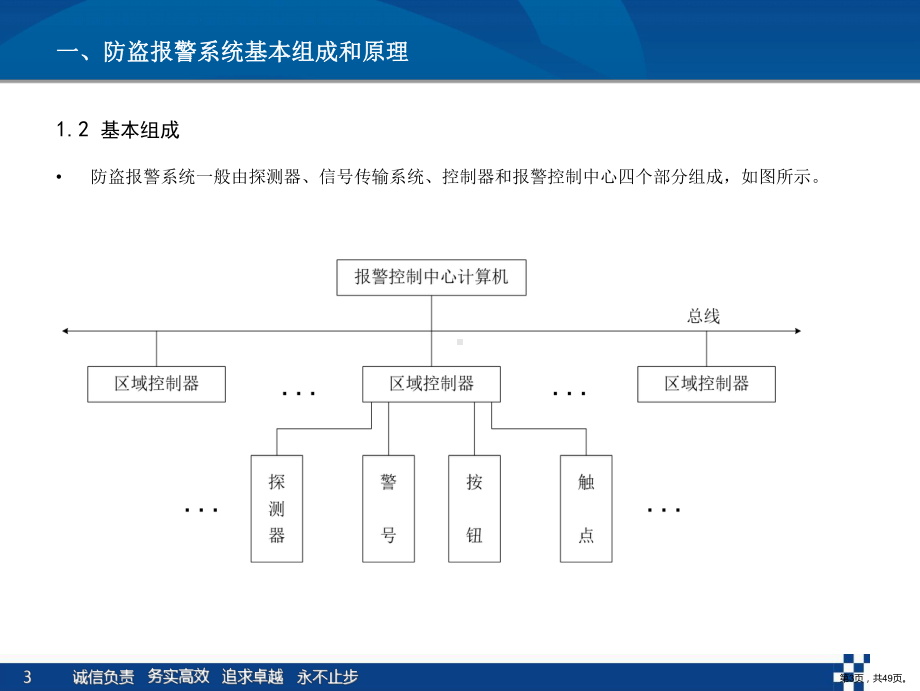 5-安防报警系统基础知识培训.ppt_第3页