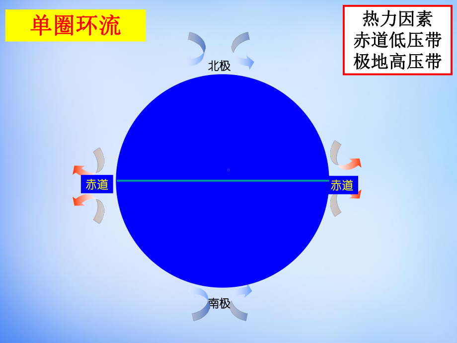 2.2《气压带和风带对气候的影响》课件高品质版.ppt_第3页