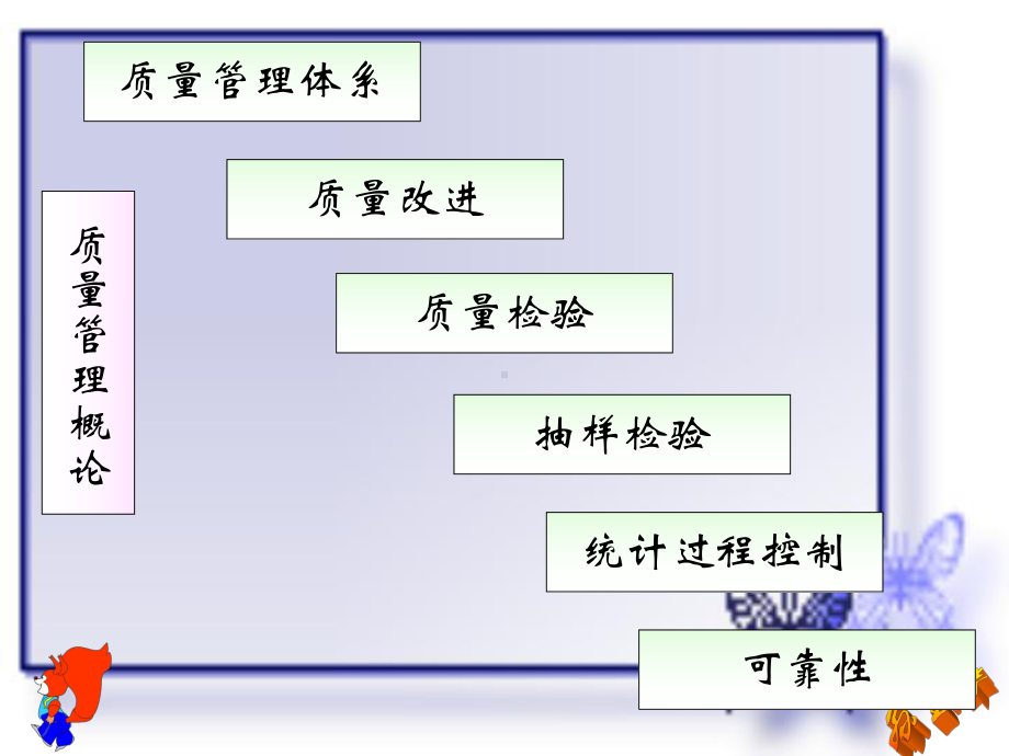 质量控制质量及质量管理课件.ppt_第1页