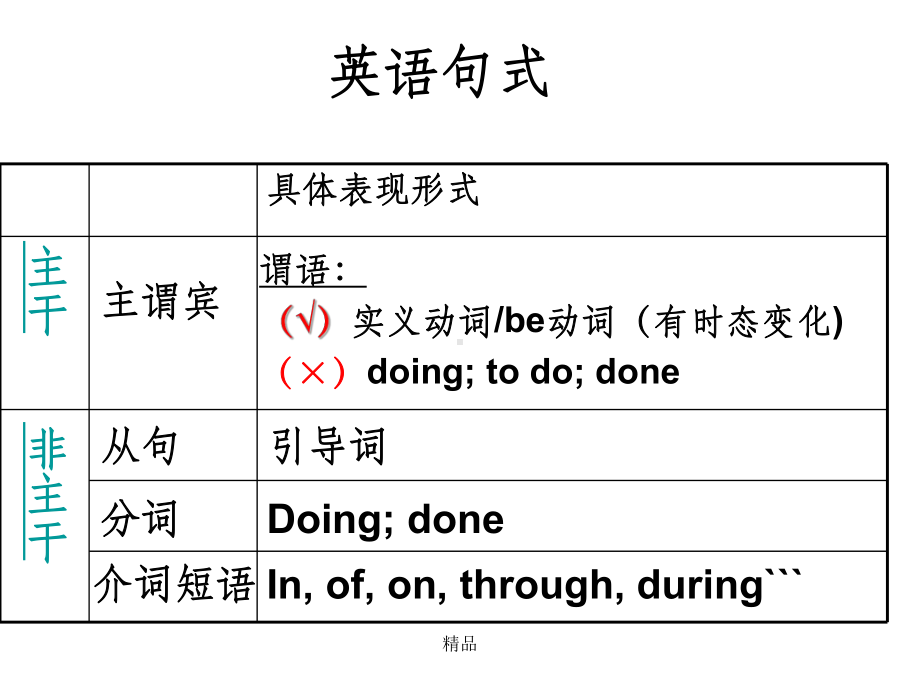 雅思阅读长难句简析课件.ppt_第3页