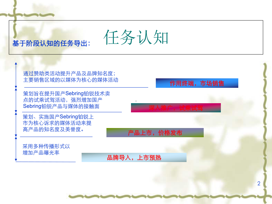 铂锐年度品牌公关传播方案1.ppt_第2页