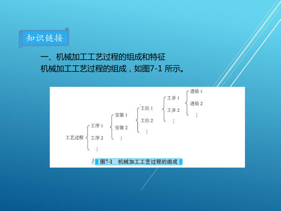 金属加工与实训基础单元7-机械加工工艺过程课件.pptx_第2页