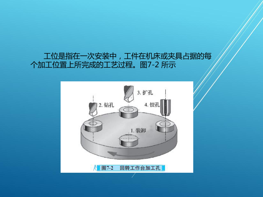 金属加工与实训基础单元7-机械加工工艺过程课件.pptx_第3页