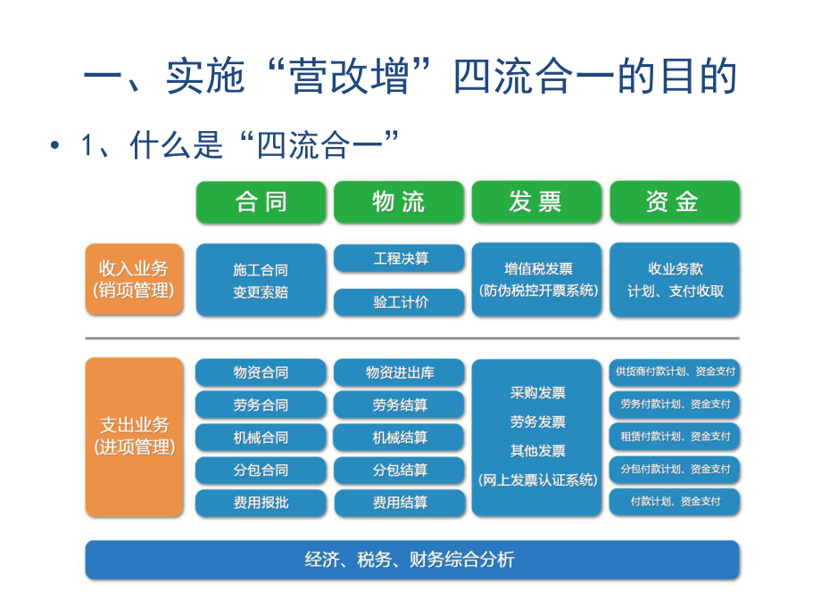 营改增四流合一专项交流会课件.pptx_第3页