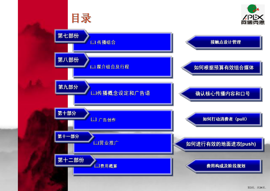 APEX提案培训提纲.ppt_第3页