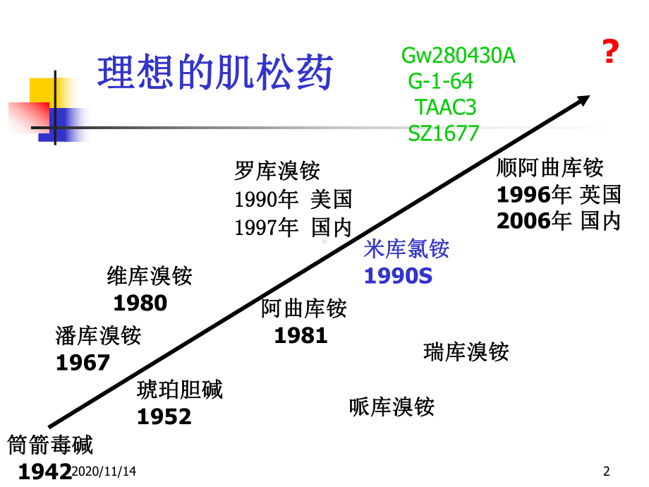 肌松药临床应用之我见课件.ppt_第2页