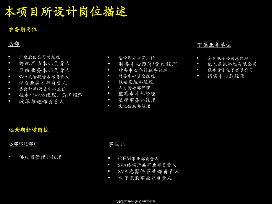 appendix1-岗位描述手册.ppt_第2页