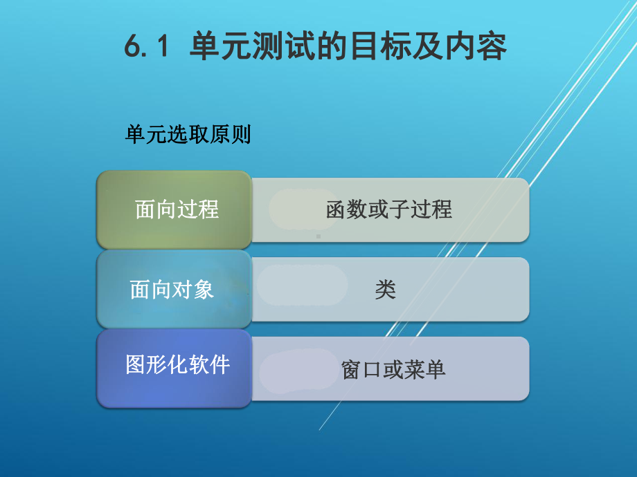 软件测试第6章课件.ppt_第3页