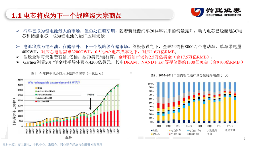 新能源专题之电池-下一个壳牌课件.pptx_第3页