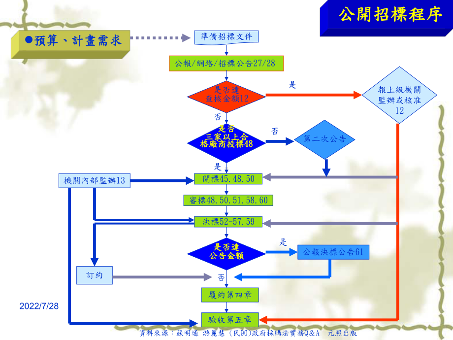 采购基础教材课件.ppt_第3页